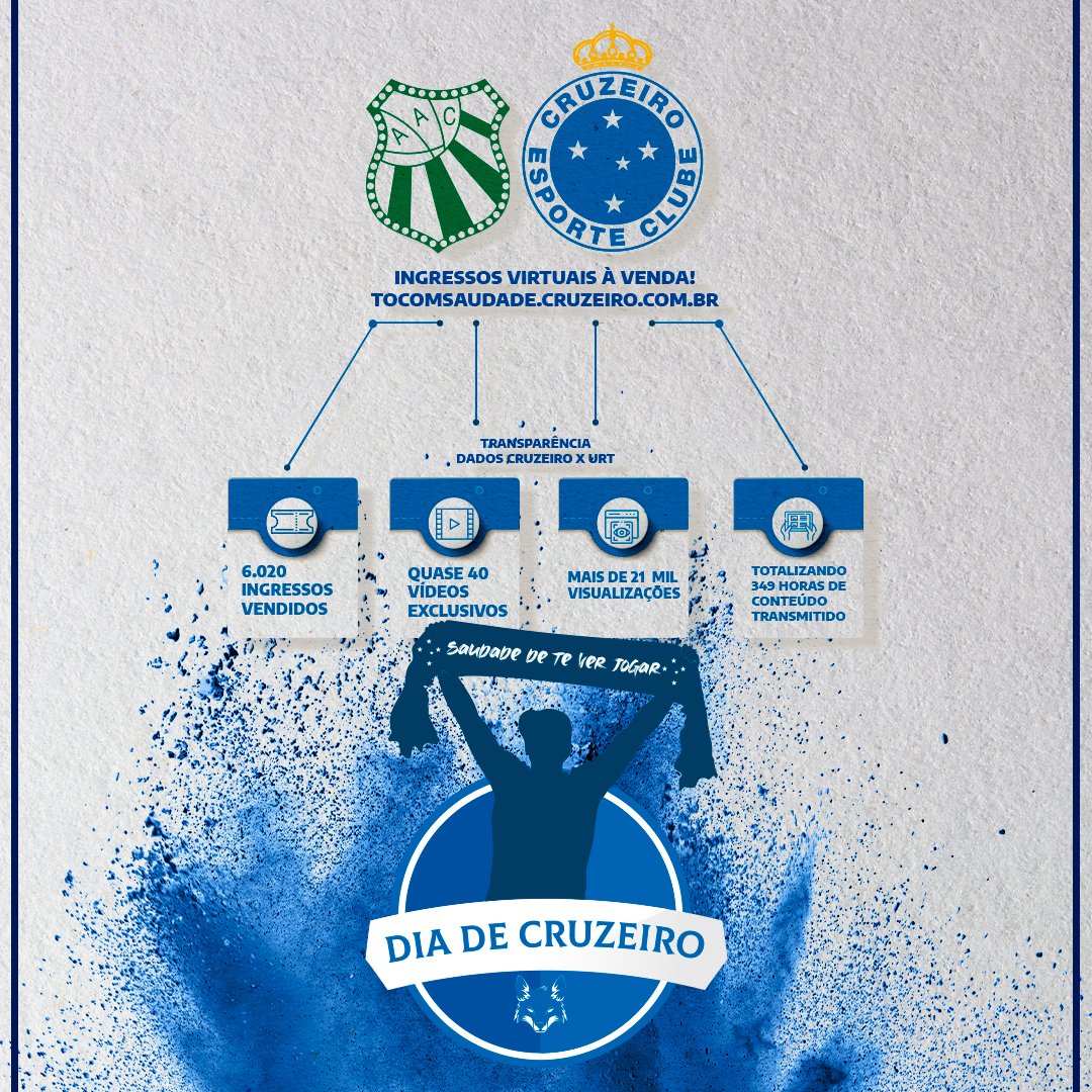 Cruzeiro abre venda de ingressos virtuais para torcedor que quiser ver bastidores e conteúdos especiais de duelo com a Caldense